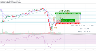 Infosys