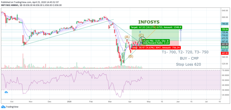 INFOSYS stock analysis - StockFinz