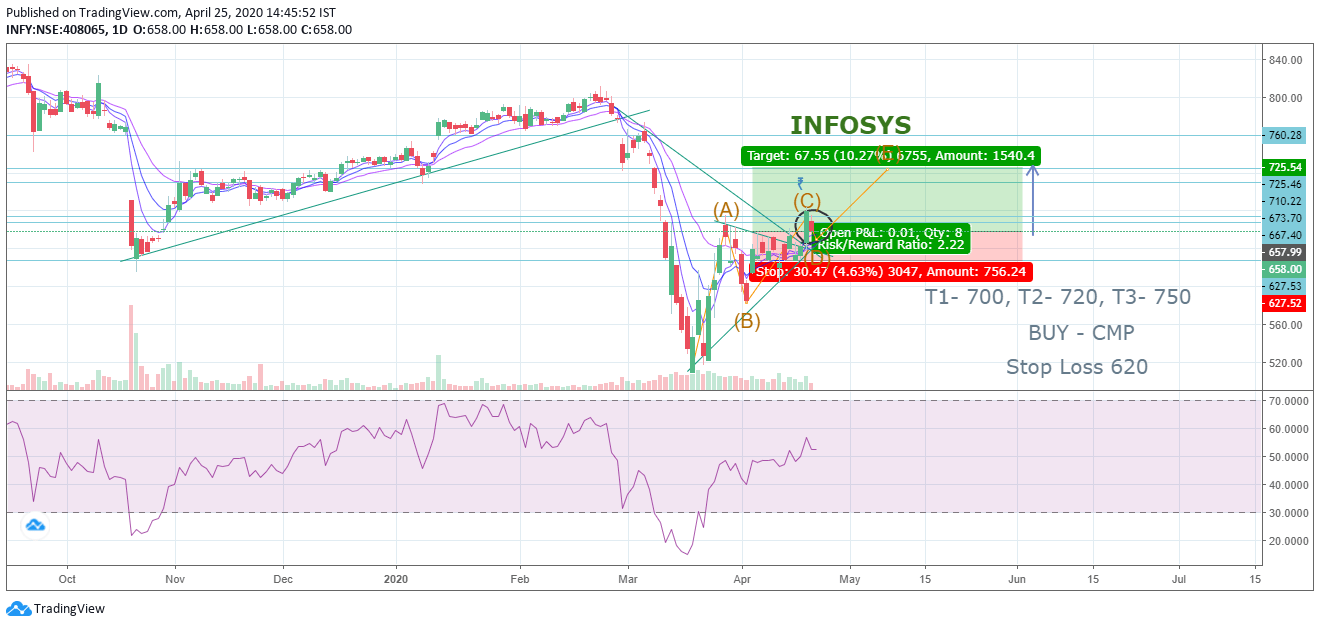 Infosys