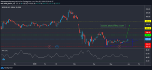 A breakout trade NAM_INDIA