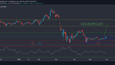 A breakout trade NAM_INDIA