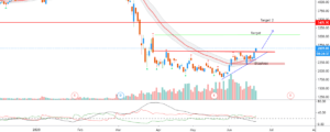 BAJAJ FINANCE