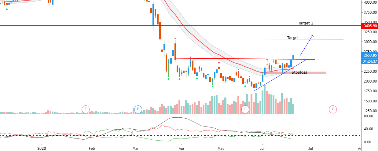 bajaj finance ltd nse