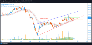 Godrej Agrovet Ltd