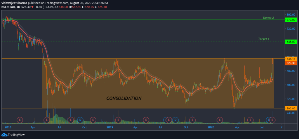 STRIDES PHARMA