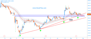 BPCL