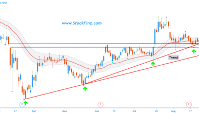 BPCL