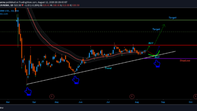 IndusInd Bank