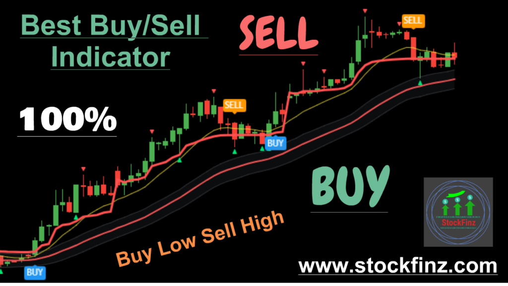 Buy Sell Indicator by stockfinz.com