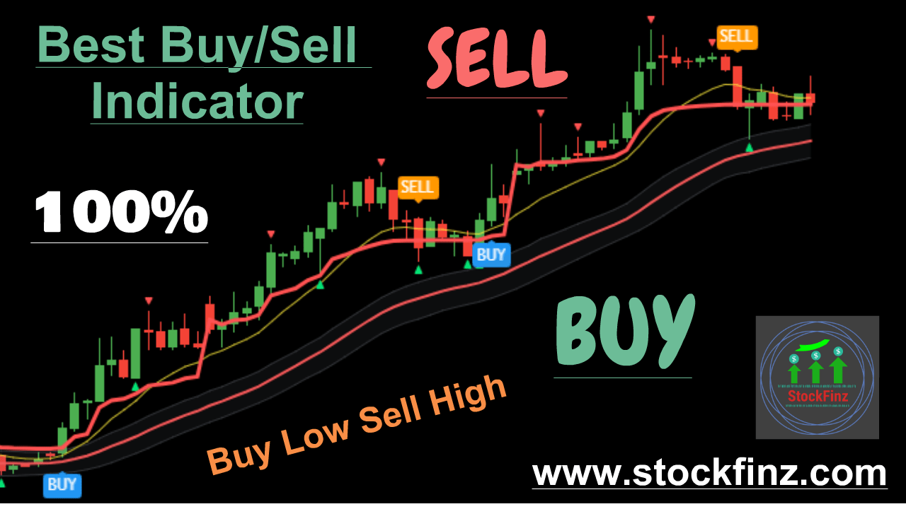 Buy Sell Indicator by stockfinz.com - StockFinz