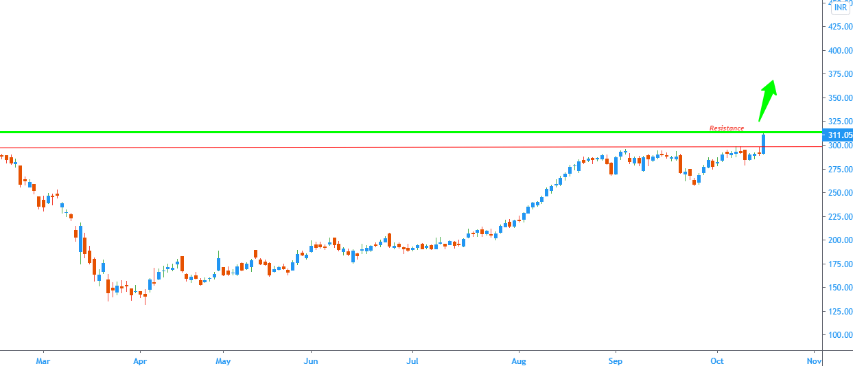 Jsw Steel Stock Analysis, Jsw Steel Share Price StockFinz