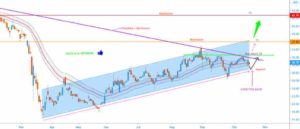 idfc first bank stock analysis