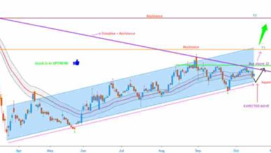 idfc first bank stock analysis