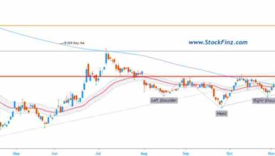 Bandhan Bank Stock Analysis