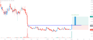 Sacheta Metals Stock Analysis