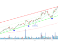 dlf stock analysis