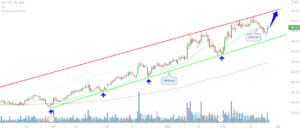 dlf stock analysis