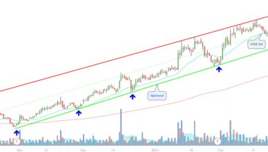 dlf stock analysis