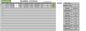 Best Trading Journal