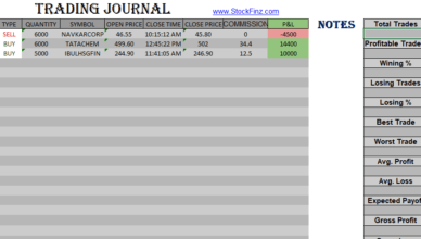 Best Trading Journal