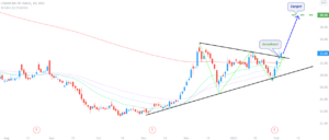 Union Bank of India