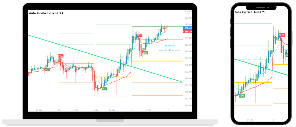 buy sell indicator tradingview