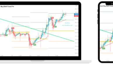 buy sell indicator tradingview