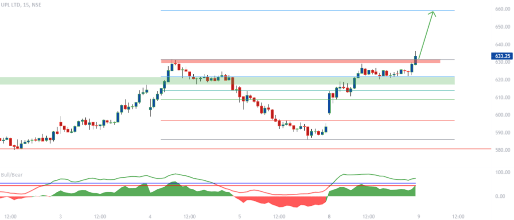 zoom stock march 2021