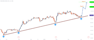 INDUSIND BANK share