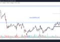 Shriram Transport Share Analysis