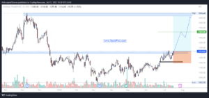 Shriram Transport Share Analysis