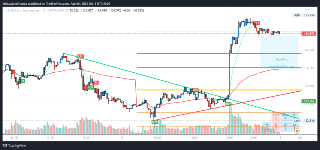 Forex Trading Chart