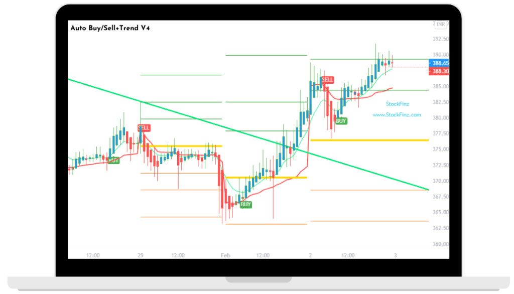 buy sell indicator