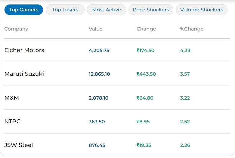 trade stocks