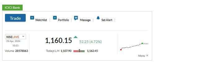 ICICI bank