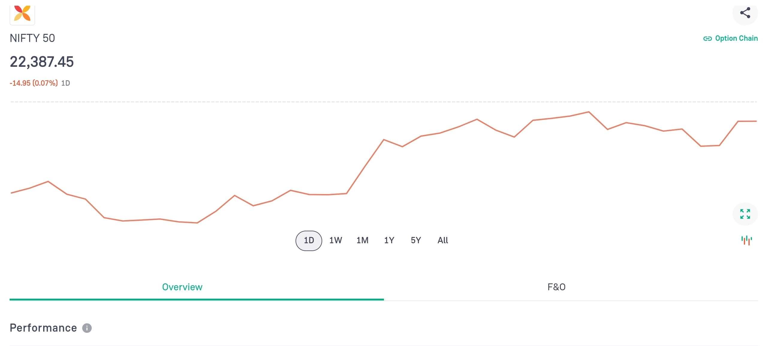 Nifty trends Today