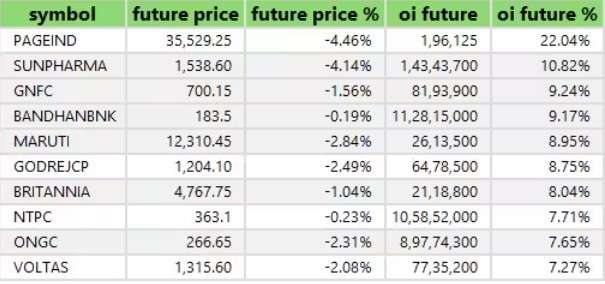 pre-market stocks