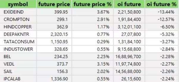 Monday pre-market