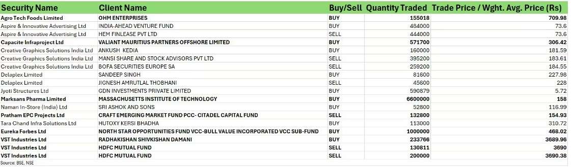 pre-market analysis bulk deals