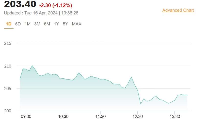 aditya birla group