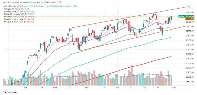 pre-market stock 