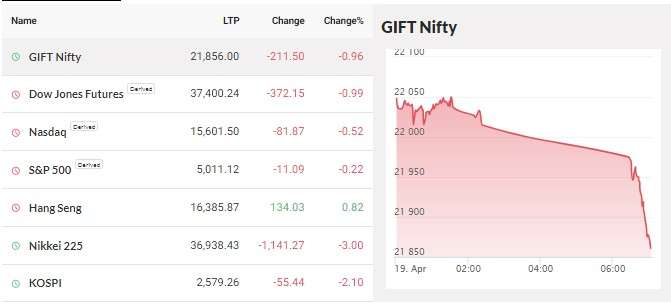 Pre market analysis