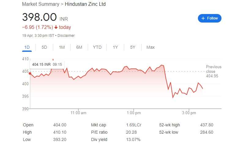 hindustan zinc