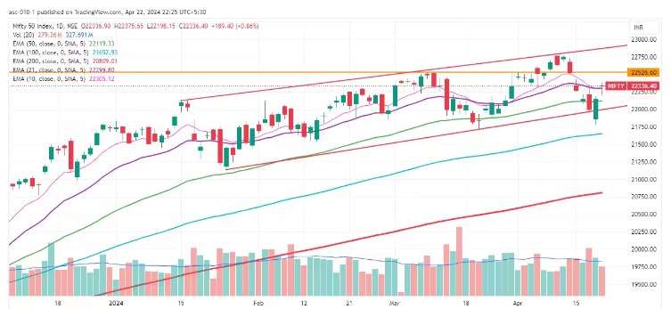 nifty pre-market analysis