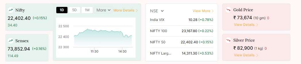 pre-market stock analysis