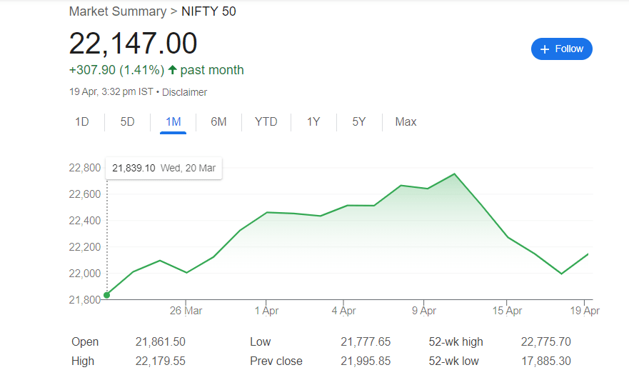 nifty performance