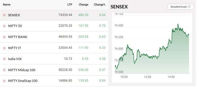 trade market report