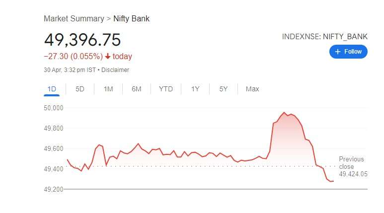 bank nifty