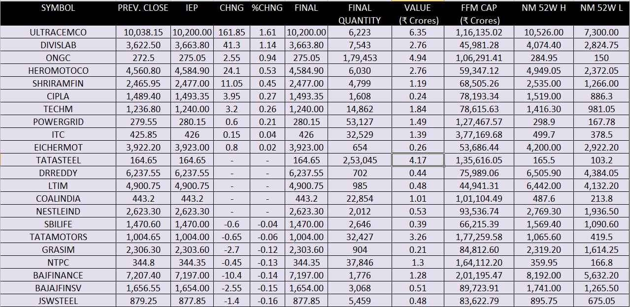 Pre-market stocks analysis