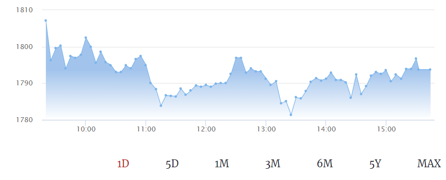 adani shares